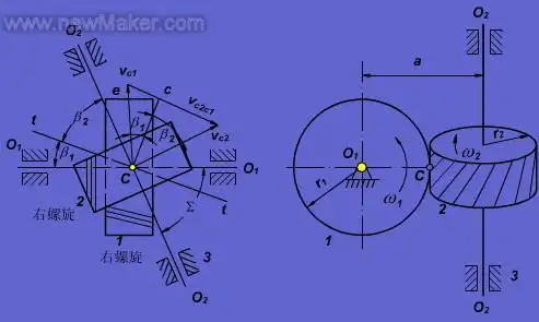 斜齿圆柱齿轮传动的运动设计