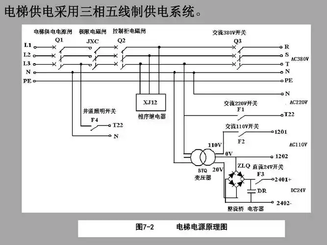 电梯自动控制技术电梯控制系统ppt