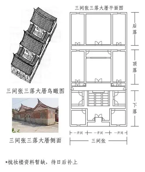 图解闽南传统建筑之基本布局(三)
