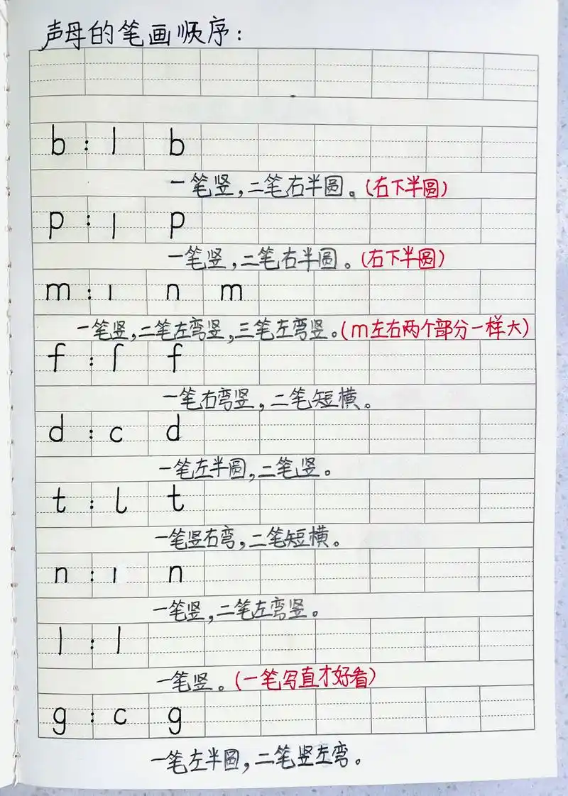 书写板 23个声母笔画顺序来啦  一起来书写啦  书写时 注 - 抖音