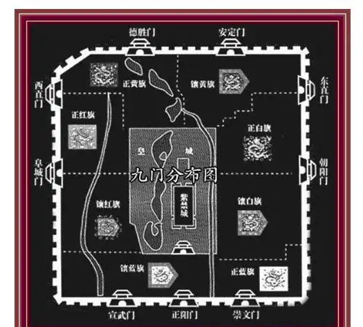 趣话京师九门九门到底是哪些门