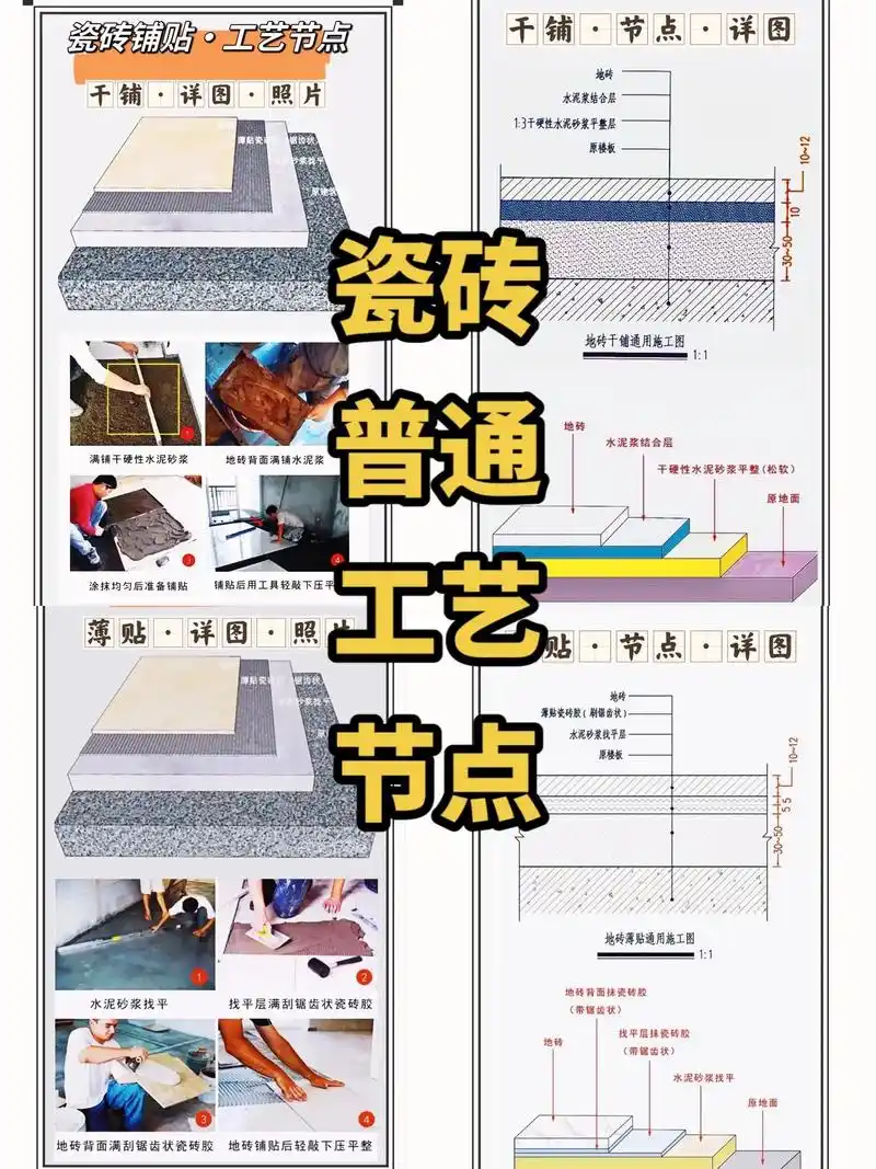 瓷砖铺贴·工艺节点·现场照片·结构层.#图文伙伴计划 装修中 - 抖音