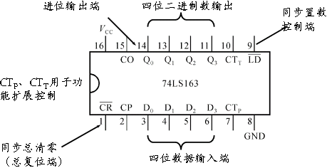 74ls162计数器接线图