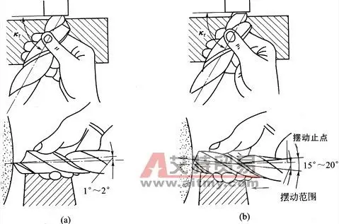 钻头刃磨 - 艾特贸易网 www.aitmy.com