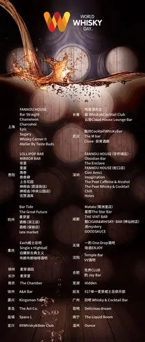 三地酒吧直播,一次三角旅程奢客团队将从上海开始,再分别前往成都和