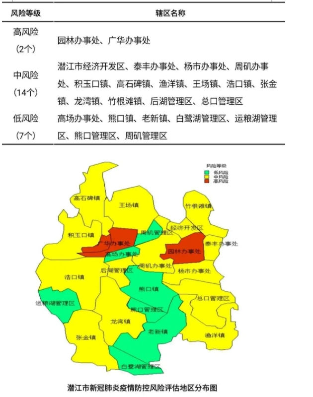 湖北潜江市划分全市疫情风险等级