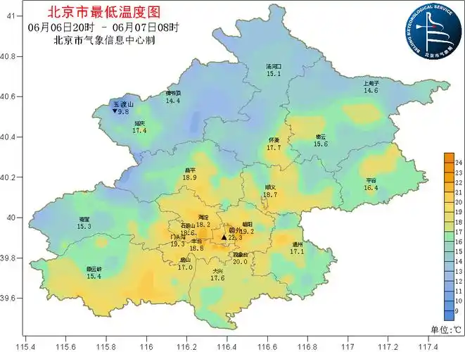 北京天气预报