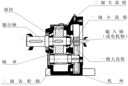 ce二级斜齿轮减速机型号说明及结构图