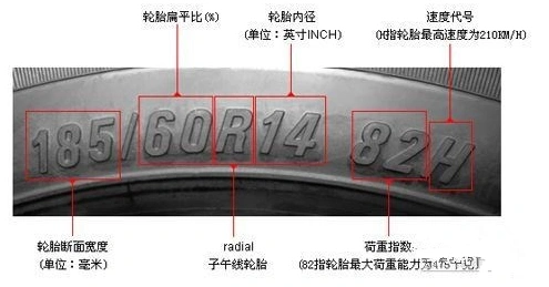 轮胎型号怎么看,轮胎型号车型对照表