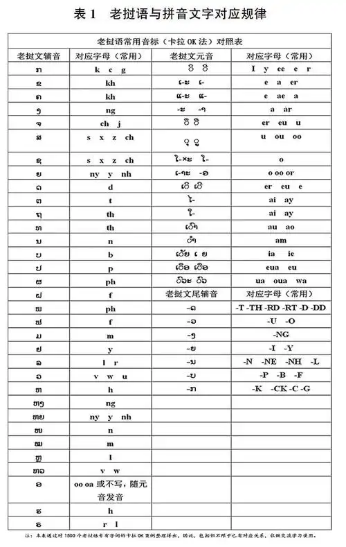 老挝语卡拉ok拼音法对应规律分析