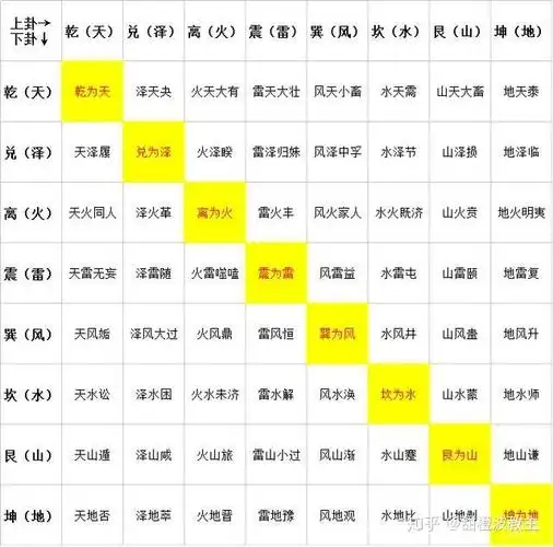 三个硬币也能算卦周易八卦算卦超详解