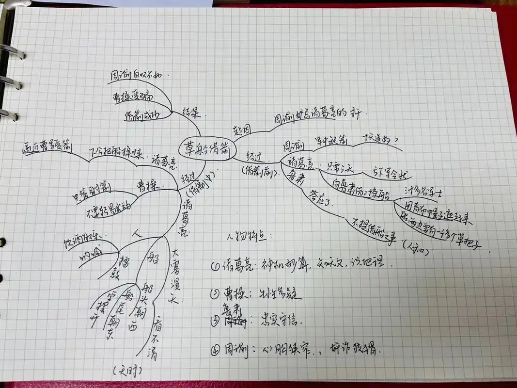 《草船借箭》课文思维导图