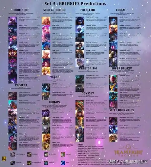 云顶之弈s3英雄与职业预测!你希望看到哪些英雄呢?