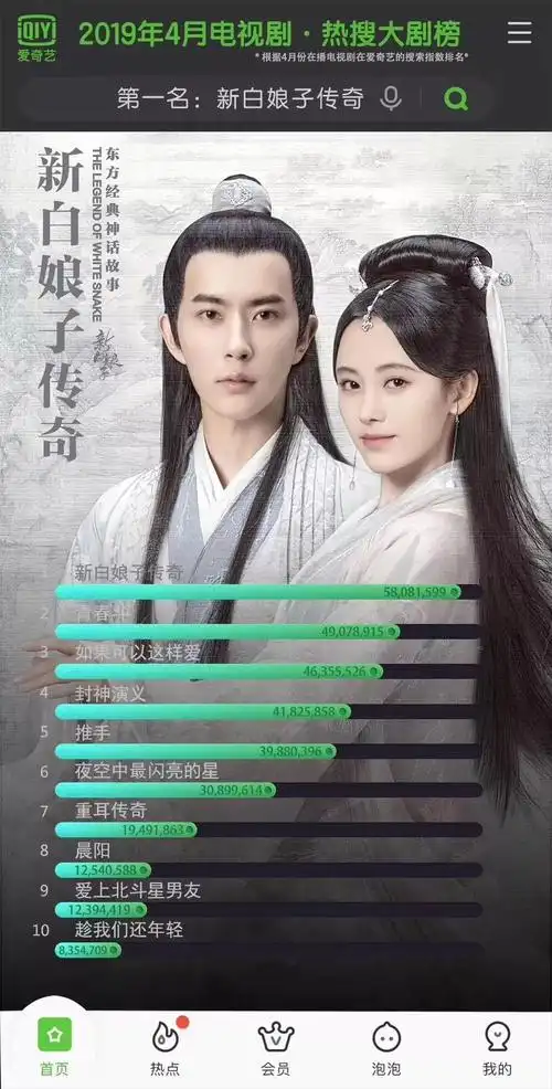 《新白娘子传奇》俘获海外观众,爱奇艺助力经典东方神话破圈层