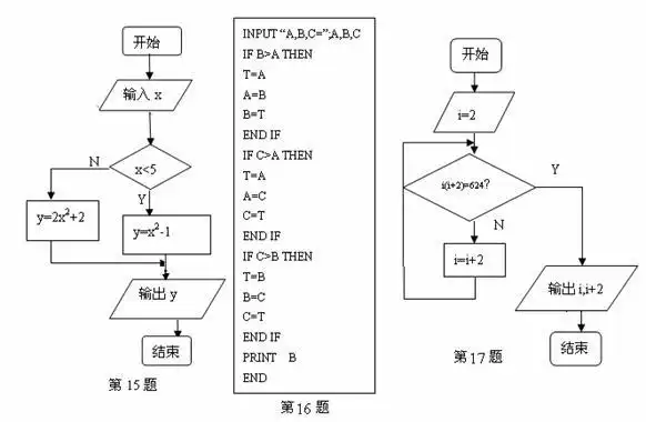 用辗转相除法或者更相减损术求二个数 3248 , 1352 的最大公约数.