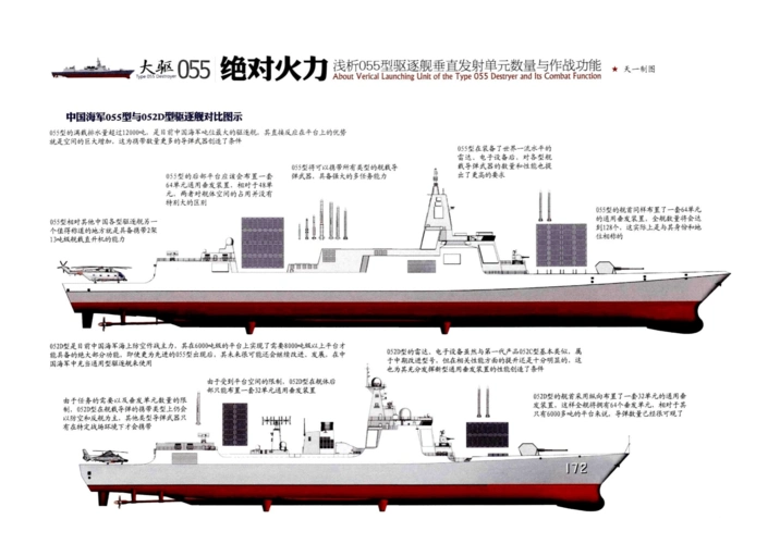 中国海军055型与052d型驱逐舰对比图示