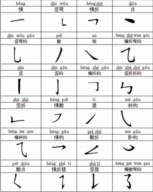 笔画名称笔画名称笔画名称