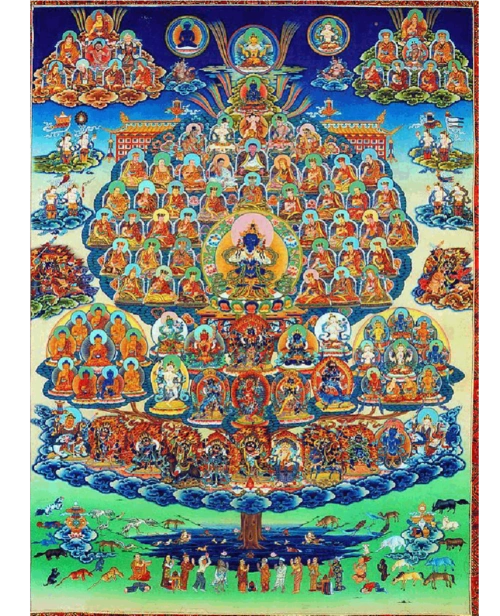 噶玛噶举皈依境观想图