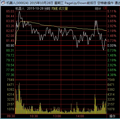 10月28日机器人股票走势图