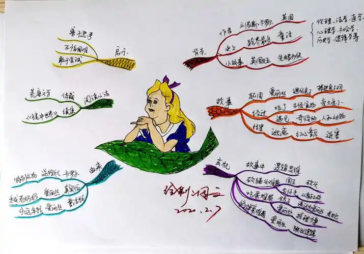 世界名著导读爱丽丝漫游奇境记