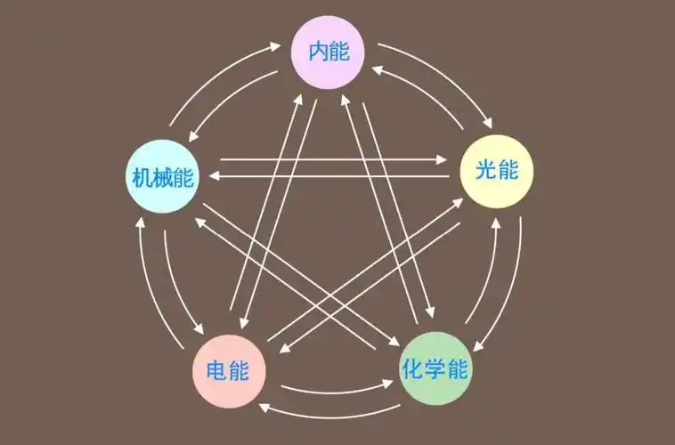 【物理大师高中】追寻守恒量——能量到底是什么?