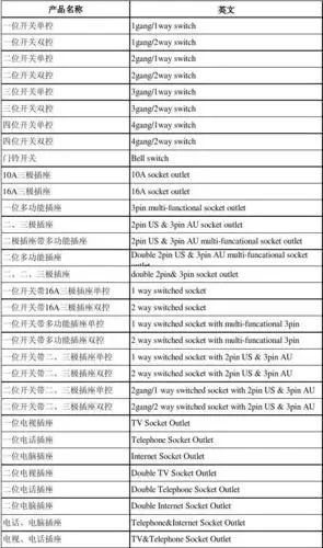 墙壁开关中英文对照