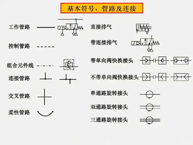 如气缸,电磁阀,过滤器等的用途[二r]认识所有常用气路元件符号,并可以