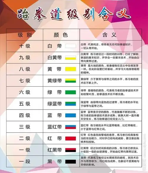 仁武跆拳道第七届考级