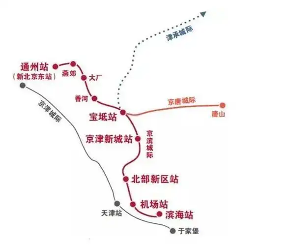 京唐城际票价方案预测,看北三县进京成本!燕郊大厂香河通勤必看
