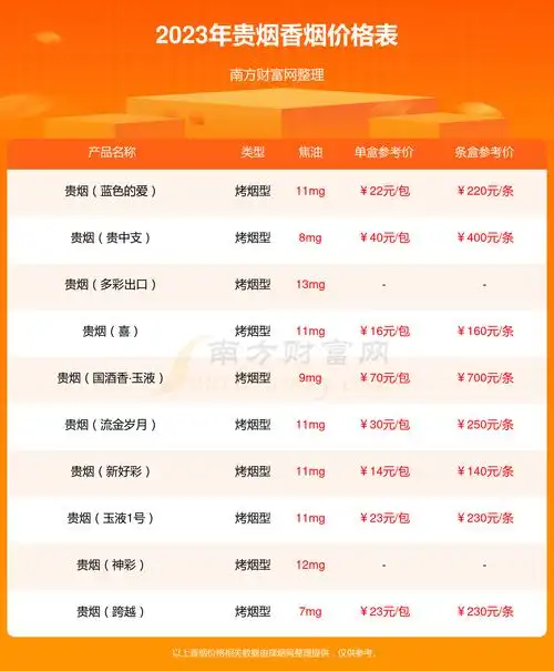 贵烟福中支香烟价格2023多少一包