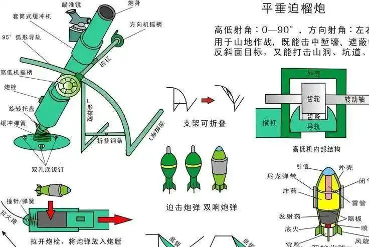 第一次世界大战堑壕战的克星