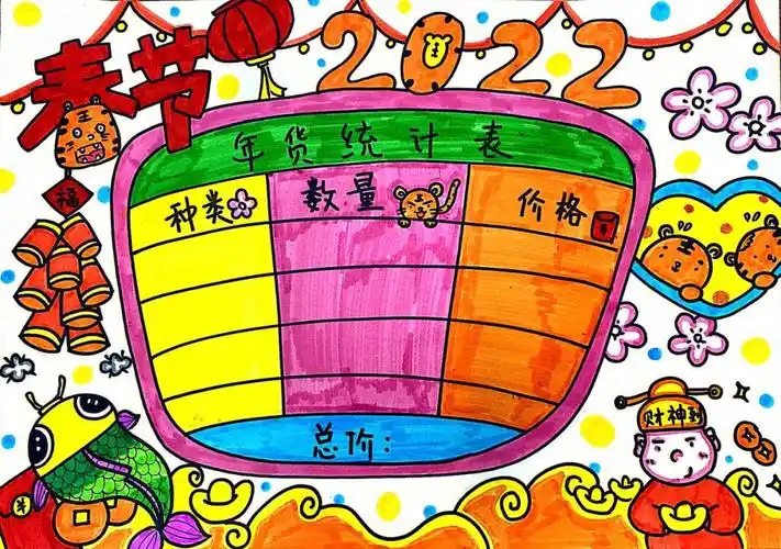 年货统计表61超市里的数学数学手抄报