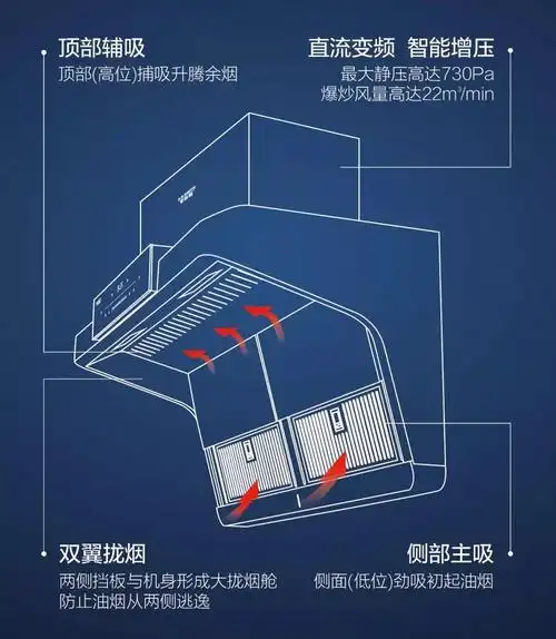 真评实测ao史密斯顶侧双吸油烟机如何挑战零逃逸