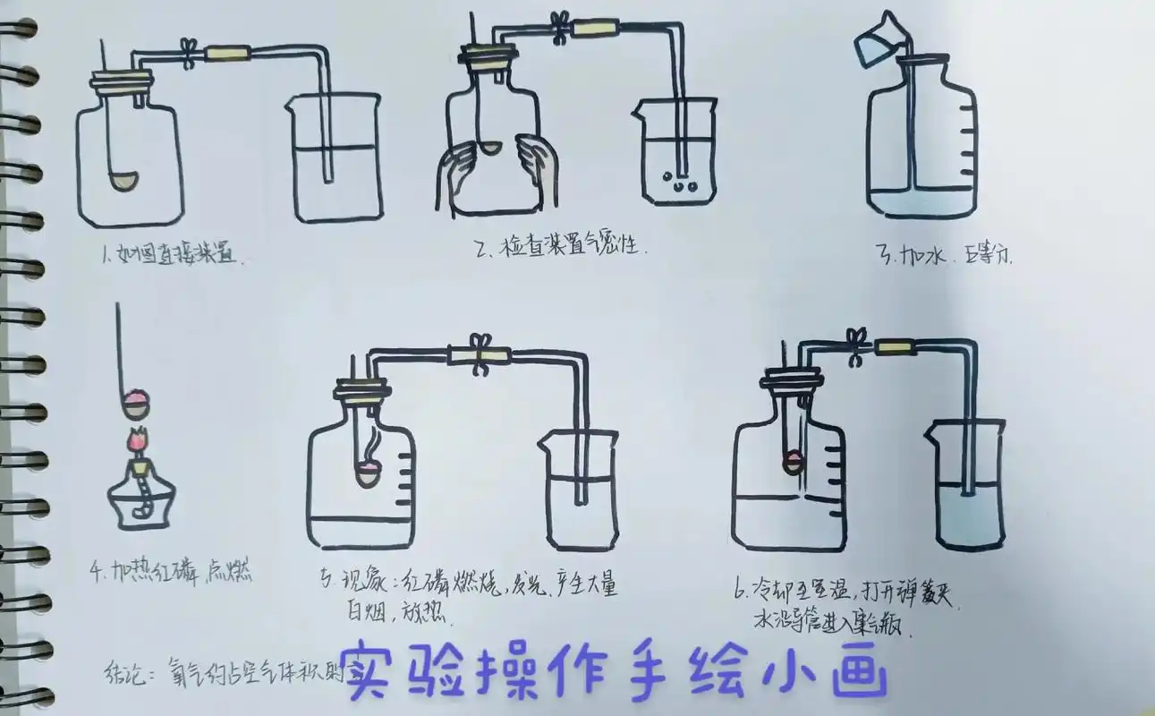 手绘化学.#学习 如果热爱与众望所归背道而驰,那我选择我所热 - 抖音