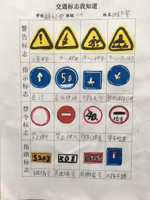 榆林高新小学二年级四班公共安全教育————交通标志我知道