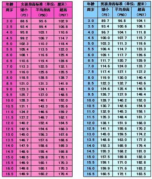 9岁女孩测骨龄,医生:最低1米55,最高1米6,妈妈做法惹争议_身高_孩子