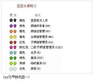 yy歪歪马甲颜色等级对应表具体作用介绍