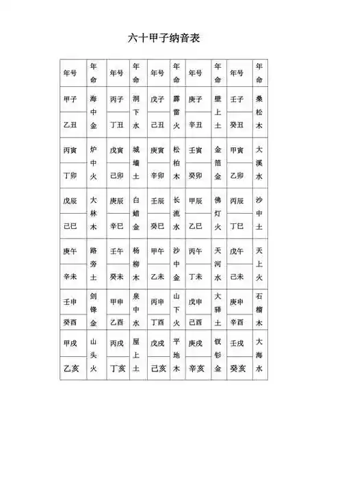 六十甲子纳音表4867精选可编辑