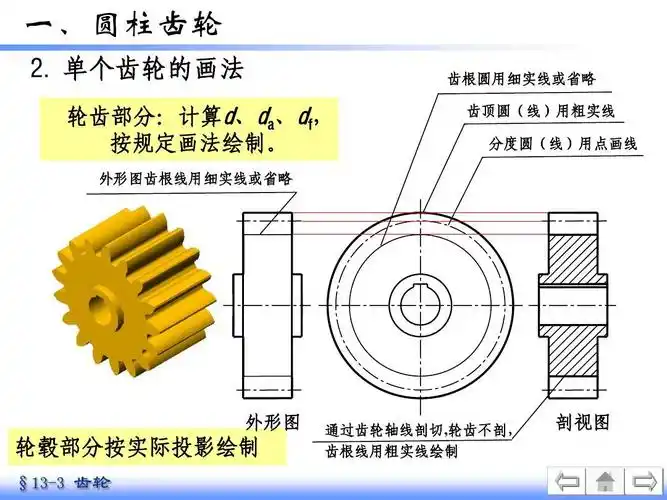 单个齿轮的画法 轮齿部分:计算d,da,df, 按规定画法绘制.