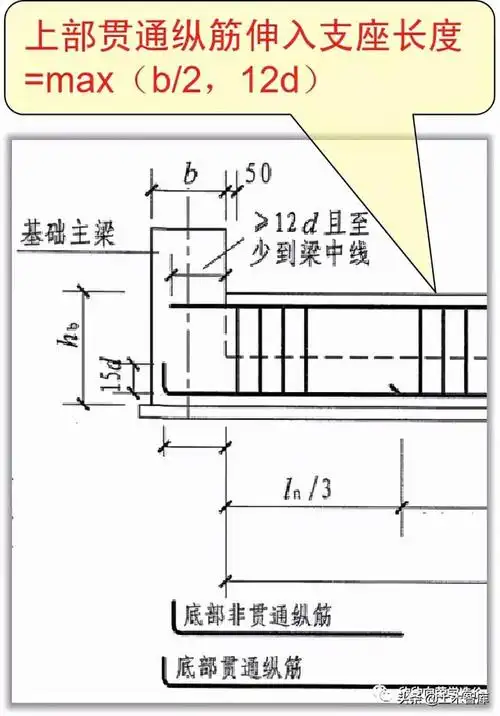 梁板式筏板基础的基础次梁的配筋构造