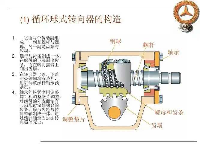 转向器构造与原理讲座ppt