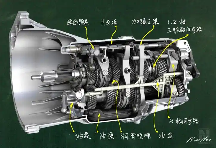 诺诺课堂比at还屌的mt变速箱
