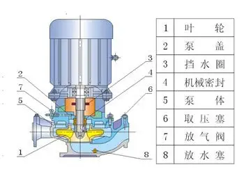 管道离心泵工作原理