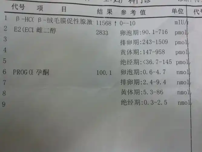 关于怀孕初期血液检查结果的分析