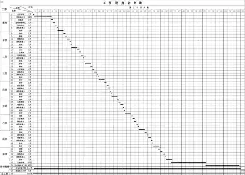施工进度计划横道图