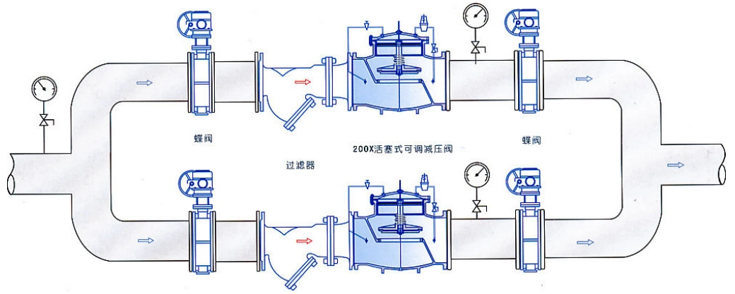 200x活塞式可调式减压阀