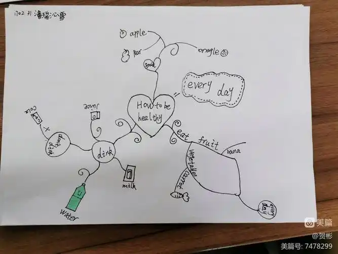 how to be healthy?看小狮子们的英文思维导图