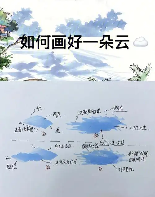 马克笔天空和云手绘上色干货77步骤解析