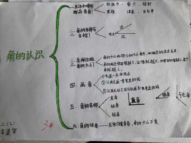 《角的初步认识》思维导图 优秀作业展