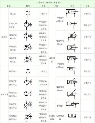 常用电磁阀,气缸图形符号